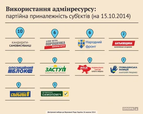 Олександр Шевченко та Михайло Ноняк купують виборців у франківському виборчому округу — фото 2