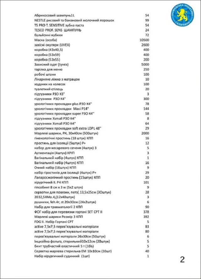 Волонтери оприлюднили список угорської гуманітарної допомоги (фото) — фото 3