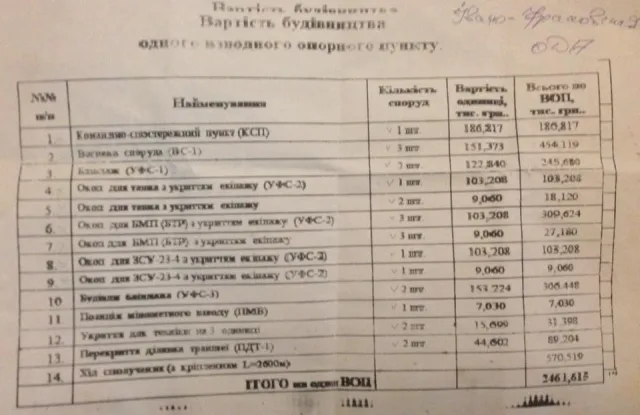 Замість фортифікаційних споруд прикарпатці будують курятники, які оцінюють майже в 2,5 мільйони (фото) — фото 1