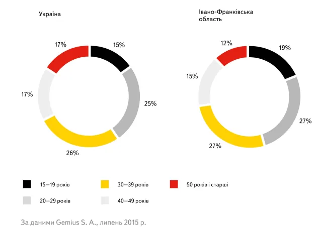 Дослідження Яндекса «Івано-Франківська область в інтернеті: цифри та факти» — фото 1