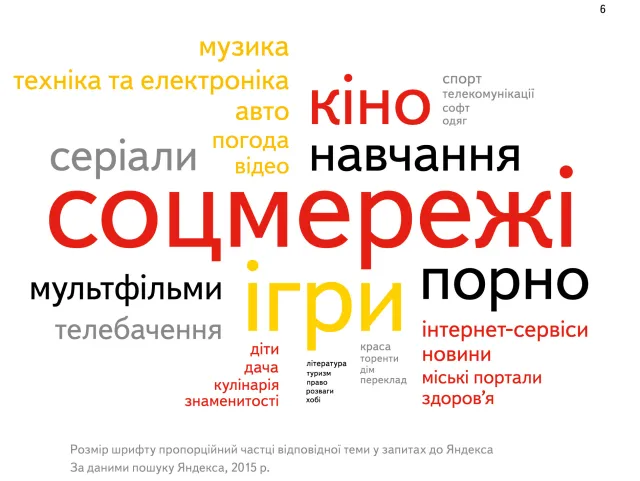 Дослідження Яндекса «Івано-Франківська область в інтернеті: цифри та факти» — фото 3