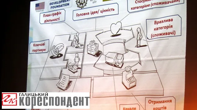 В Івано-Франківську провели тренінг із волонтерства (фото+відео) — фото 4