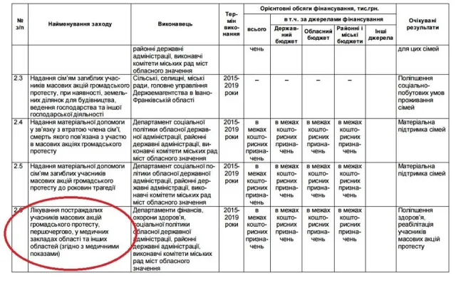 Прикарпатцю, який постраждав на Майдані, відмовили в безкоштовному обстеженні — фото 1