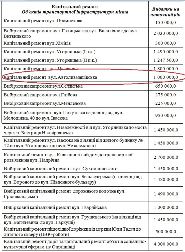 Ремонт дороги на Прикарпатье: за миллион на дорогу досталось лишь три КАМАЗа асфальта — фото 7