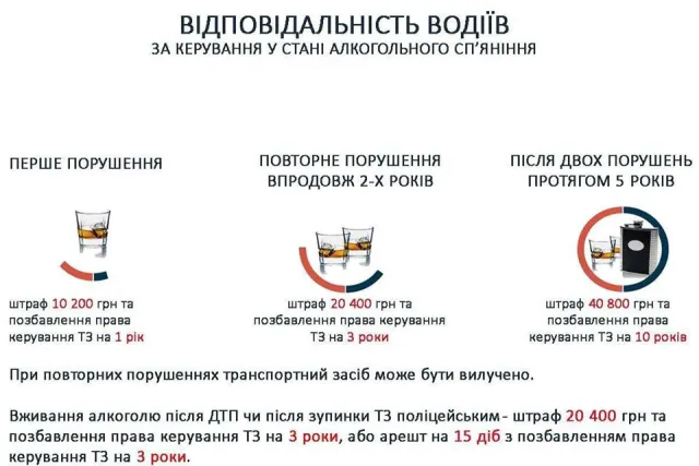 Франковские полицейские напоминают, что с 27 июля усилена ответственность за управление транспортом в состоянии опьянения — фото 1