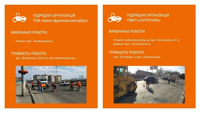 Городской председатель Ивано-Франковска Руслан Марцинкив поручил коммунальщикам завершить текущий ремонт еще до Пасхи — фото 4